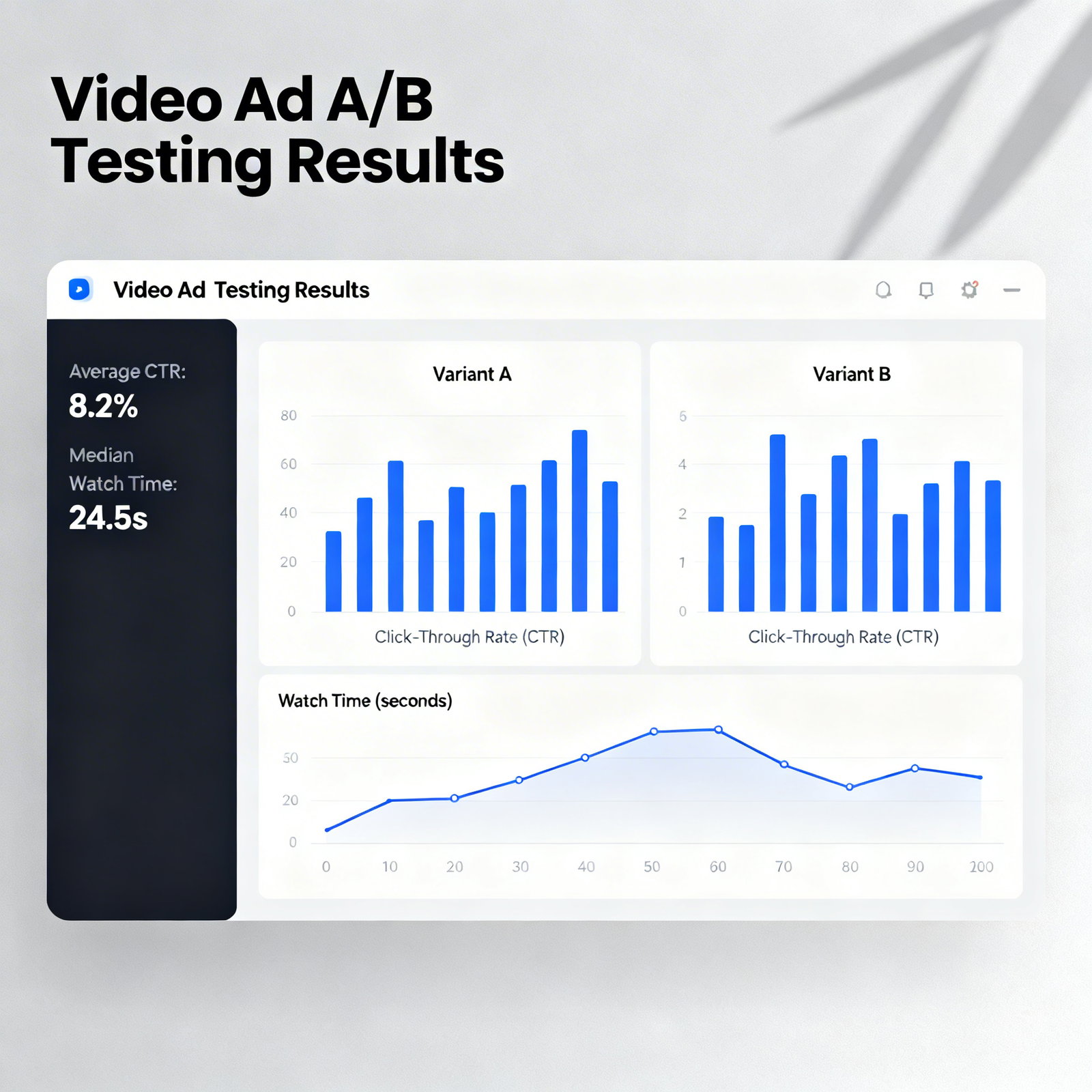 Video Ad A/B Testing Analysis with AI