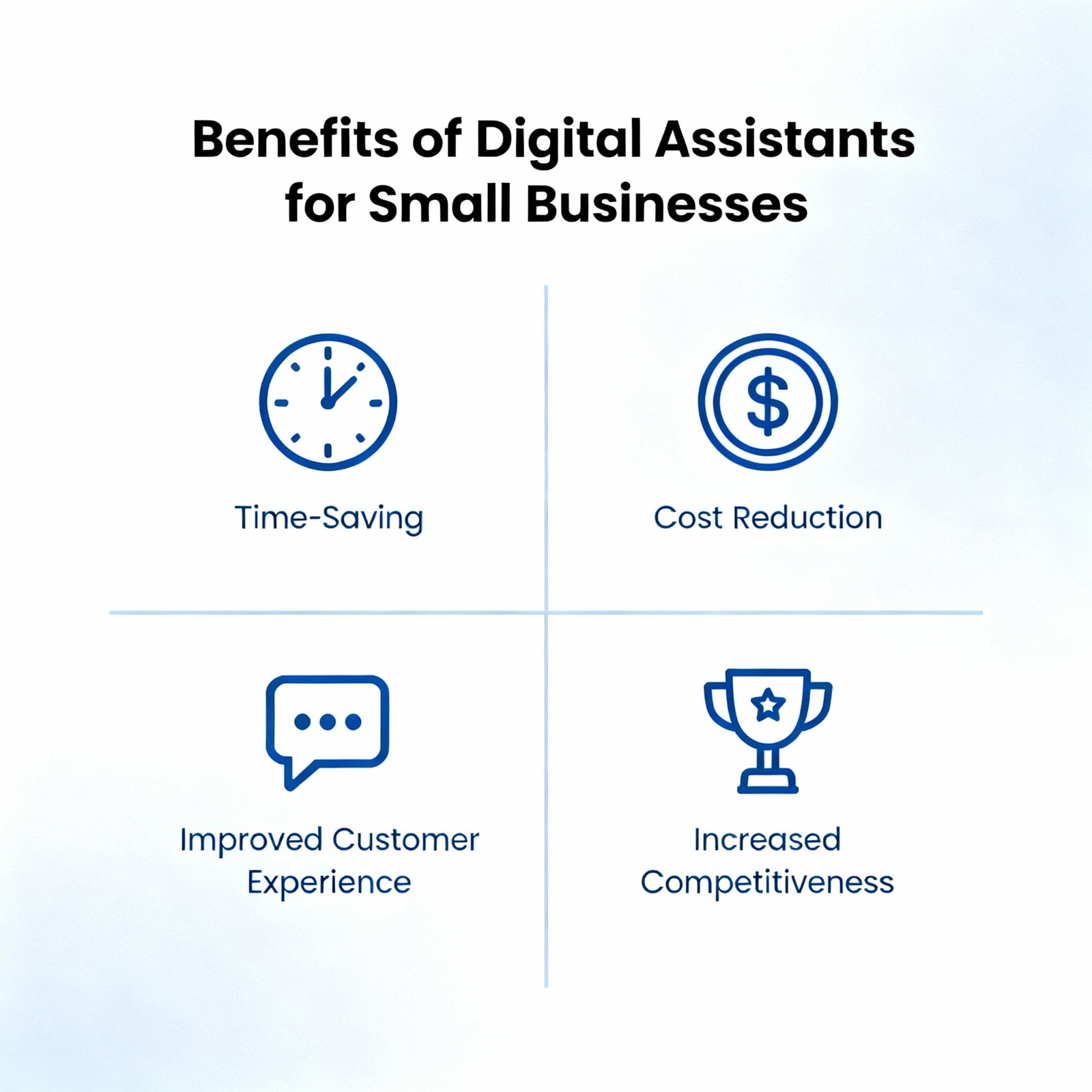 Advantages of Digital Assistants for SMEs