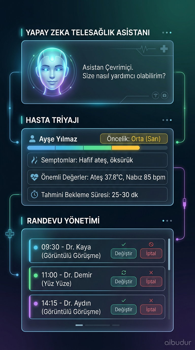 AI Telesağlık Asistanı ile Sağlık Hizmetlerinde Devrim: Hasta Triajı ve Randevu Yönetimi