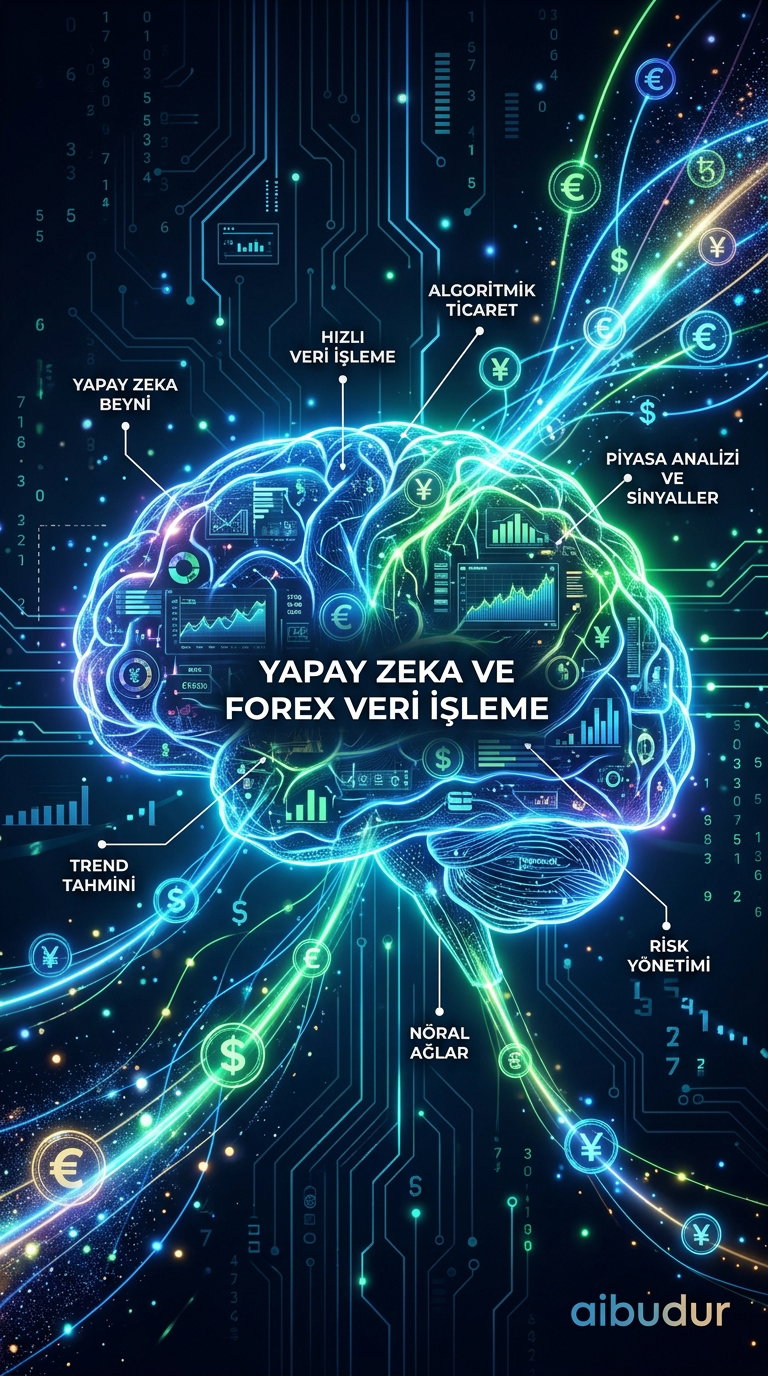 Yapay zeka algoritmalarının Forex piyasasında otomatik işlem açma süreci
