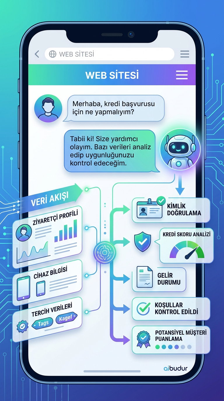 Chatbot ile lead ön eleme ve nitelendirme süreci