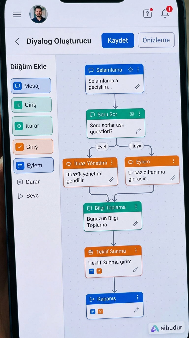 Bland AI diyalog yolu ve senaryo oluşturma arayüzü