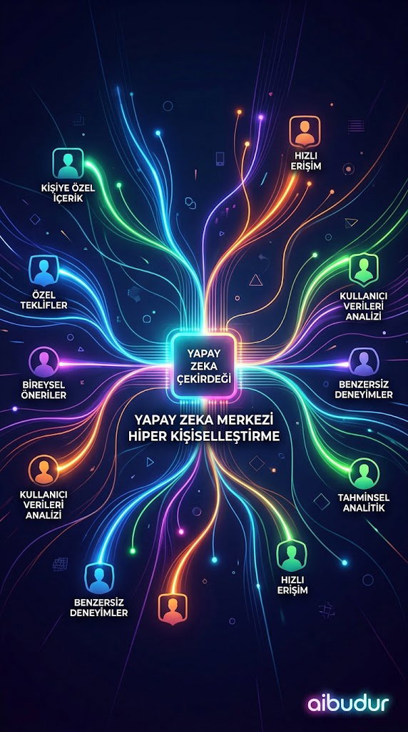 Otonom AI sistemleri ve hiper-kişiselleştirme trendleri