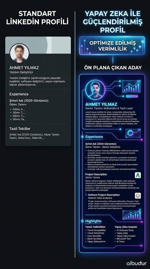 AI ile LinkedIn profil optimizasyonu ve networking stratejisi