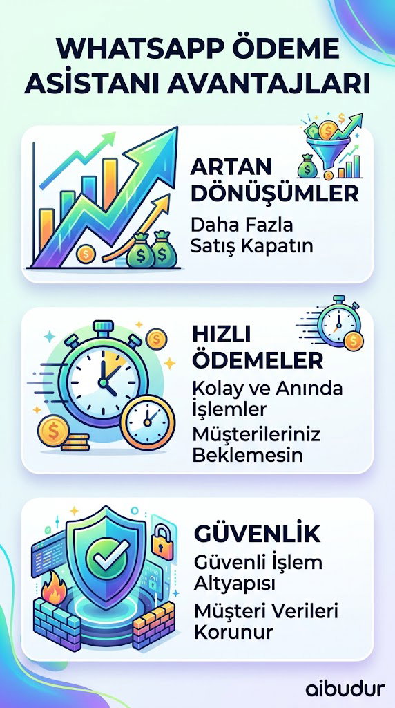 WhatsApp Business üzerinden kurumsal ödeme takibi ve müşteri bildirimleri